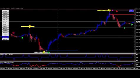 Metatrader4 Very Profitable Forex Trading Strategy Trade With Ease