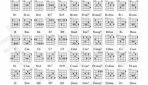 Guitar Chord Chart For Beginners Printable