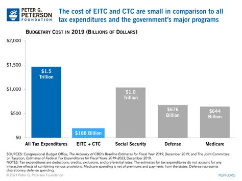 What Is The Earned Income Tax Credit