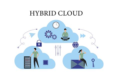 Exploring The Advantages Of Hybrid Cloud Hosting Tech