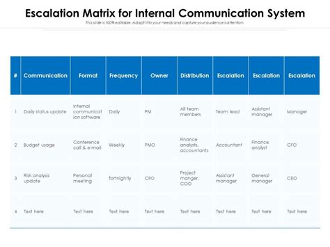 Escalation Matrix For Internal Communication System Presentation