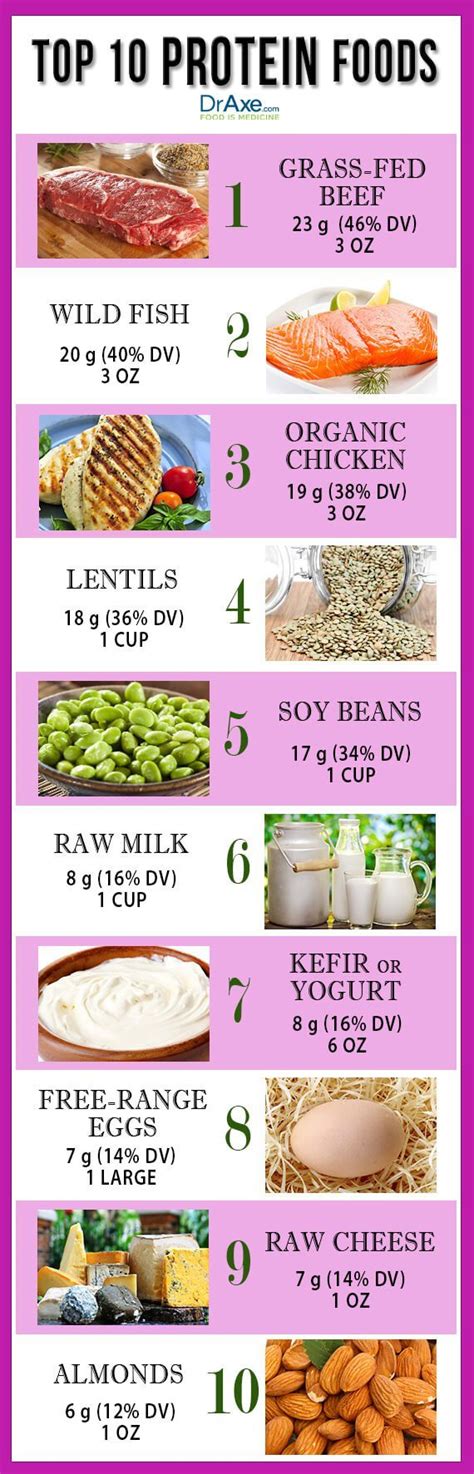However, there are healthy high protein foods for weight gain, and they help in gaining weight. 11 Tried And Tested Tips On How To Gain Weight Fast For Women