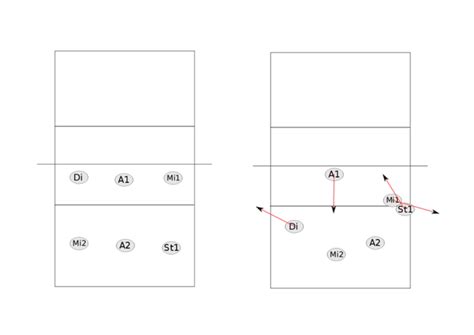 Die grundlegenden regeln des volleyballs sind von der fédération internationale de volleyball die den ball spielende mannschaft erhält dann einen punkt, wenn der volleyball entweder den boden. Volleyball HochschulsportTechnik, Taktik, Regeln ...