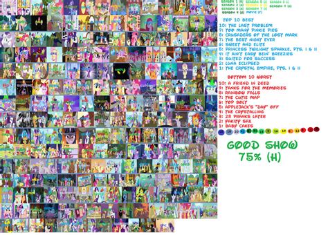My Little Pony Scorecard By Sailorprincess95 On Deviantart