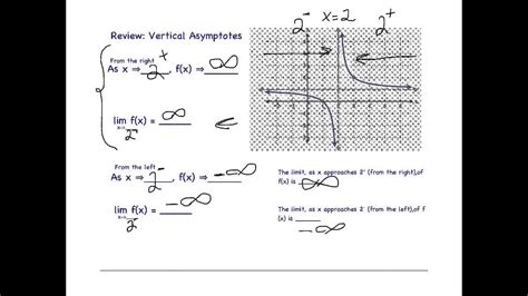 An asymptote is a line or curve that become arbitrarily close to a given curve. P10 6 5 Rational Asymptotes and Limit Notation - YouTube