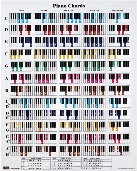 Buy QMG Piano Chord And Scale Chart For Piano Players And Teachers Printed On Waterproof Non