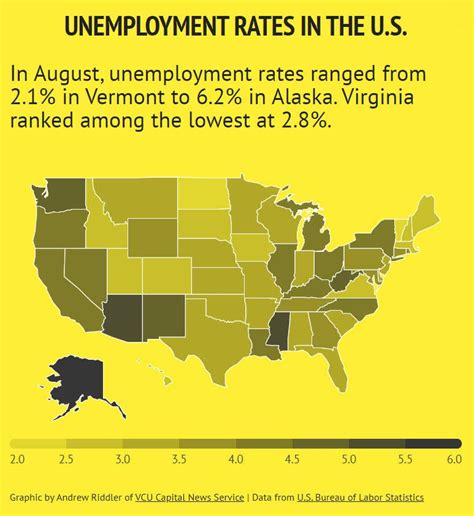 Virginias Unemployment Rate Drops To 28 Richmond Va Patch