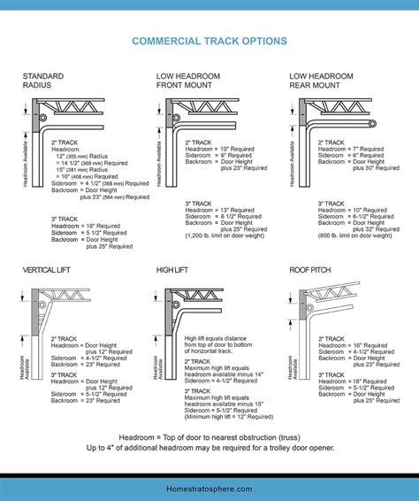 Standard Garage Door Dimensions And Sizes Charts Home Stratosphere