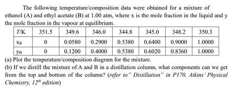 Solved The Following Temperaturecomposition Data Were