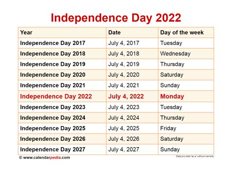 When Is Independence Day 2024