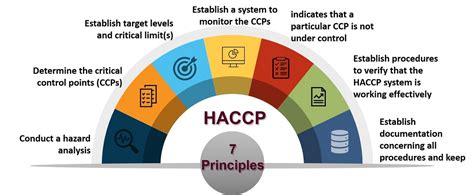 The preventative approach of this system appears to be. Compass Consultores - Food Regulations