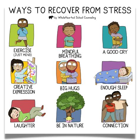 Stress Management For Kids Free Calming Strategies Poster