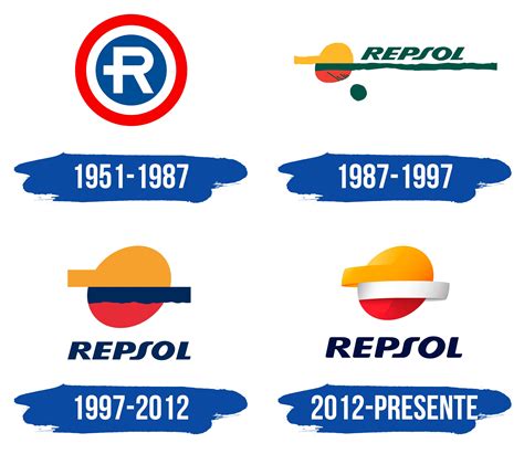 Repsol Logo Y Símbolo Significado Historia Png Marca