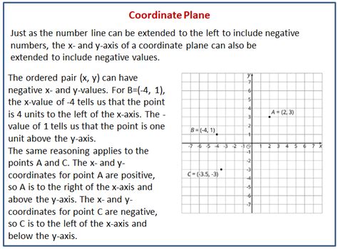 Points On The Coordinate Plane