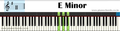 E Minor Piano Chord With Fingering Diagram Staff Notation