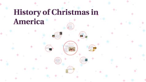 History Of Christmas In America By Joy Blaser