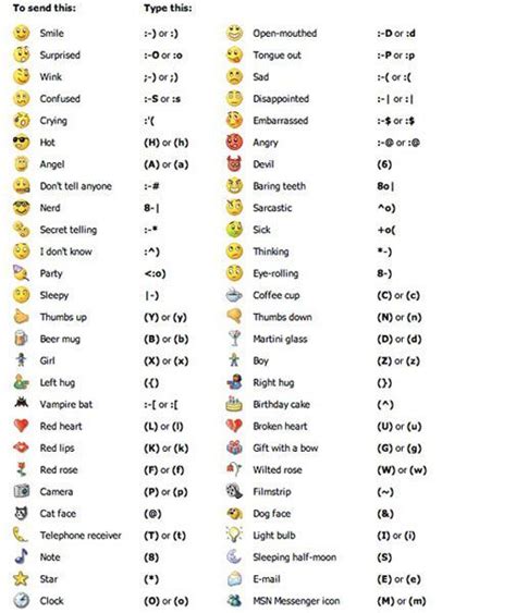 Emoji Definition Chart Amulette