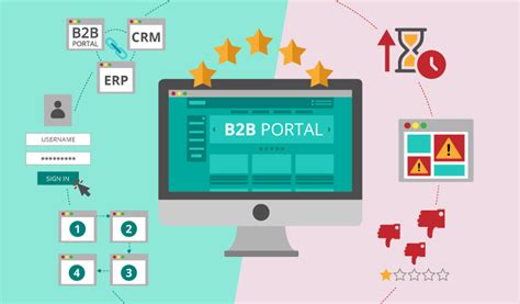 B2B customer portal: competitiveness through customer ...