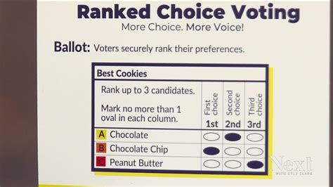 Lets Look At Ranked Choice Voting