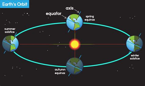 Section Earths Motion Nitty Gritty Science