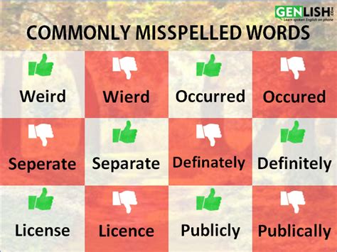 Commonly Misspelled Words