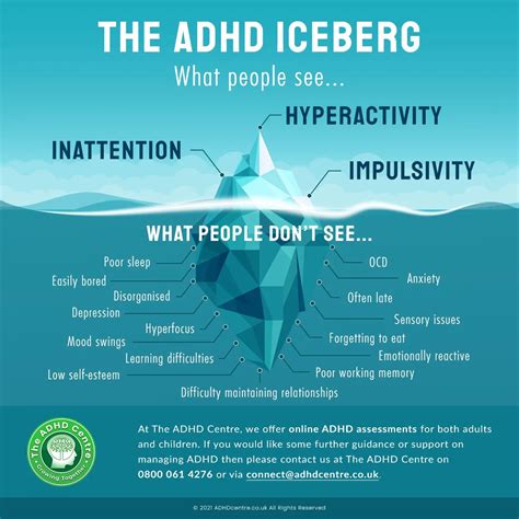 The Tip Of The Adhd Iceberg The Adhd Centre