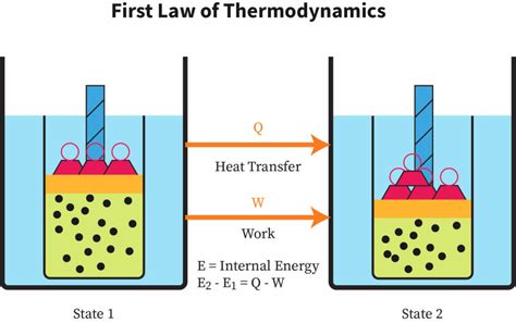 Thermodynamics Bartleby