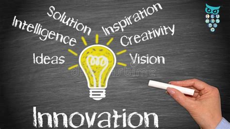 Innovation And Entrepreneurs Innovation Motivation Teamwork