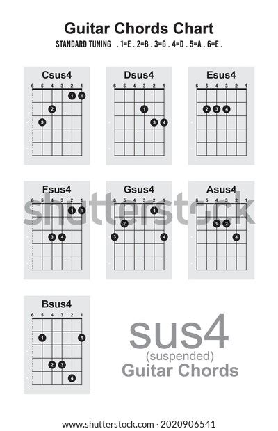 Guitar Chords Csus4 Dsus4 Esus4 Gsus Asus4 Bsus4 Sus4 Group Set Of