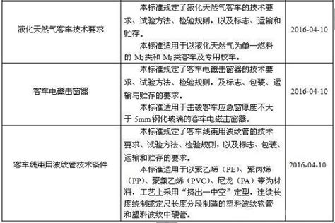 交通部发布运输行业标准 6项涉及客车凤凰网汽车凤凰网