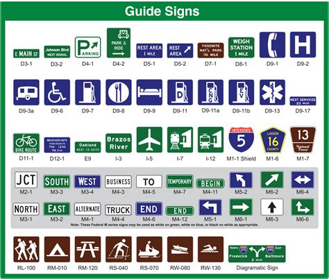 Guide Information Road Sign