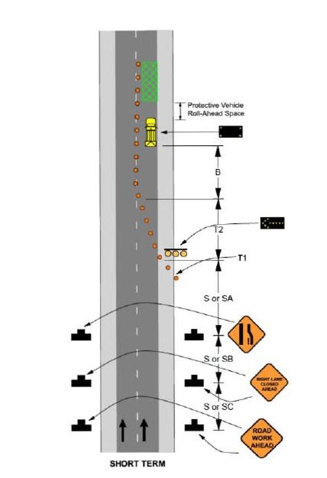 Missouri Mutcd Based Temporary Traffic Control Plan For A Stationary