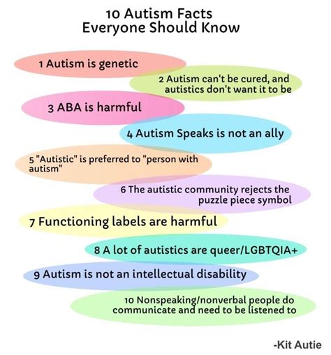Asd Spectrum Autism Spectrum Disorder Emotional Awareness Autism