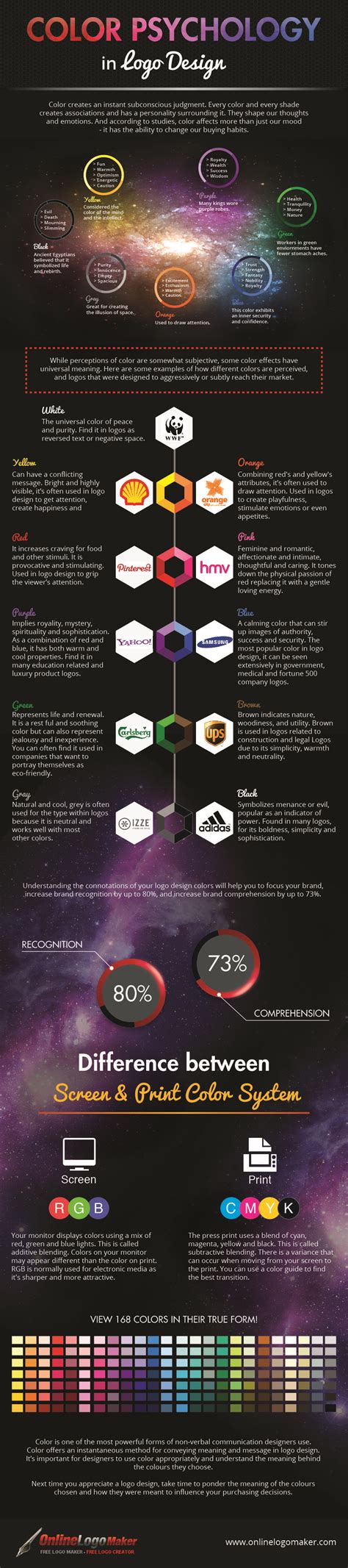 Colorpsychology Web Design Graphic Design Logo Infographic Business