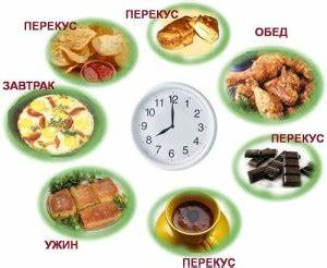 Сколько раз в день нужно питаться чтобы похудеть подростку