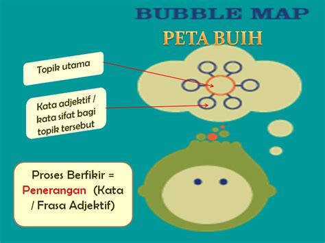 Please copy and paste this embed script to where you want to embed. .: i-THINK : PETA PEMIKIRAN vs PROSES BERFIKIR