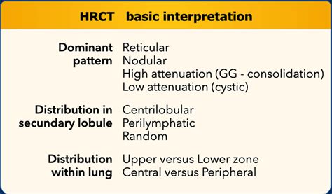 The Radiology Assistant Hrct Basic Interpretation