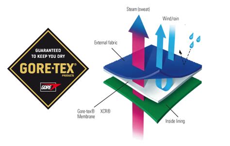 Welcome to the official european instagram page of the #goretex brand! Winter Shoe Terminology
