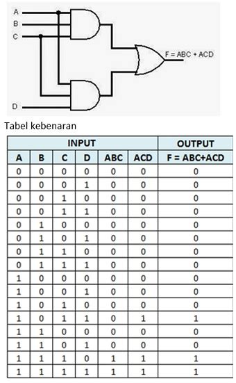 Membuat Rangkaian Gerbang Logika Analog Dan Digital Menggunakan Hot Sex Picture