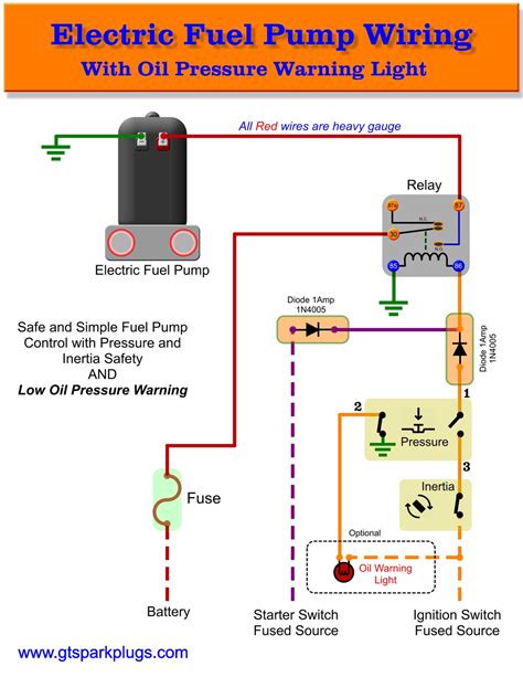 Chilton manual has pretty good wiring diagram for this too. Electric Fuel Pump Wiring Diagram | GTSparkplugs