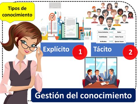 Gestión del conocimiento Qué es definición y concepto