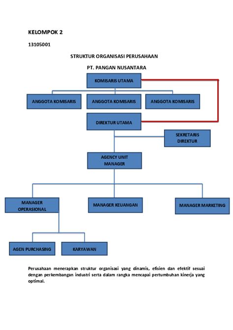 Struktur Organisasi Perusahaan Muhamad Kirman