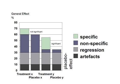 Homeopathy Works For Attention Deficit And Hyperactivity Disorder Adhd