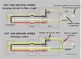 Neutral Electric Wire Photos
