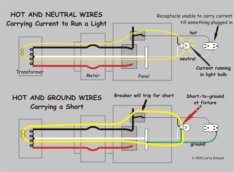 Check spelling or type a new query. Which Electrical Wire Is Hot | MyCoffeepot.Org