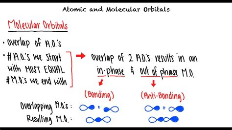 Atomic And Molecular Orbitals Youtube