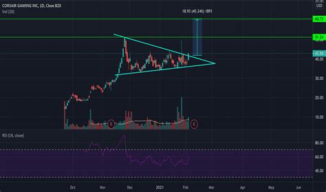 Corsair gaming stock forecast, crsr stock price prediction. CRSR Stock Price and Chart — NASDAQ:CRSR — TradingView