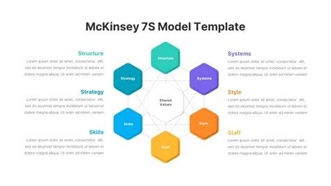 McKinsey 7S Model SlideBazaar