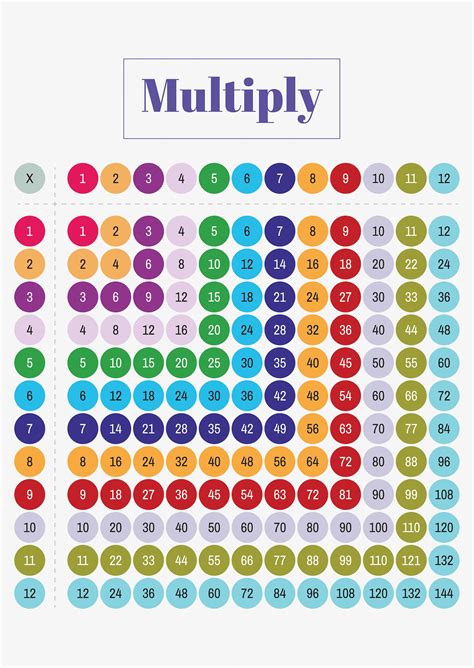 Multiplication Facts Classroom Math Chart Kids Chart Paper