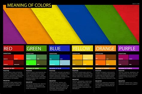Color Meanings Emotion Psychology Poster Of Red Green Blue Yellow